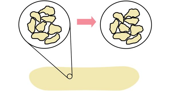 image : soil structure